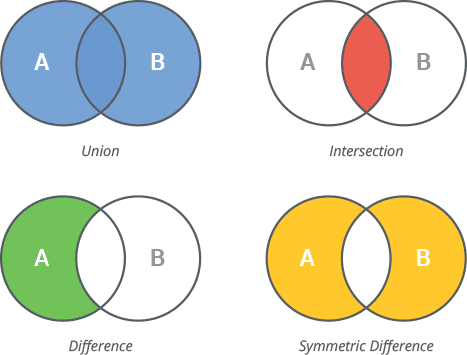 String indexing in python