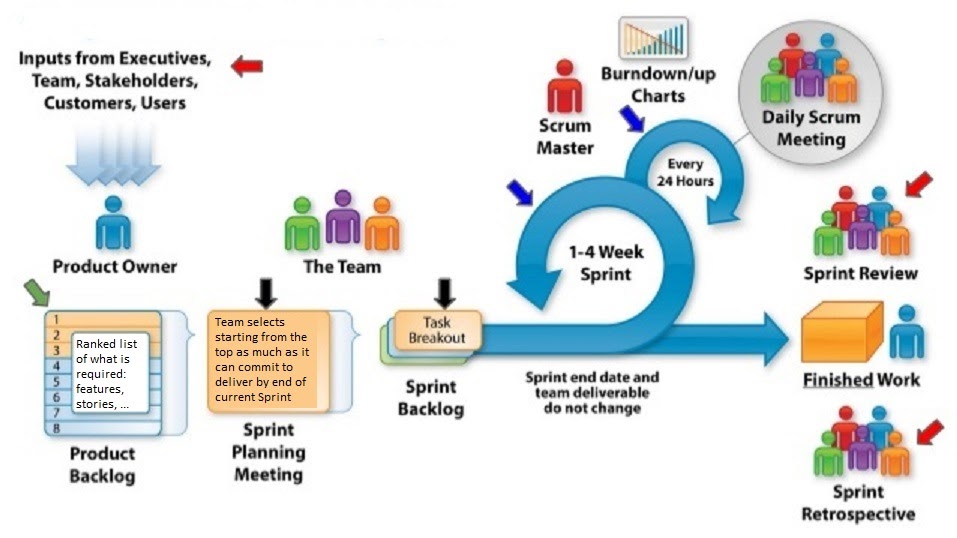 Agile Software Development